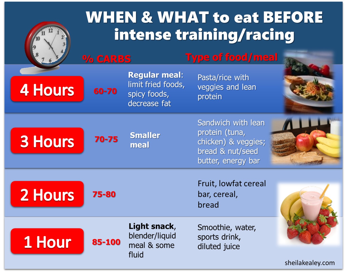 What Should I Eat Before I Workout Sheila Kealey what-should-i-eat-before-i-workout-sheila-kealey