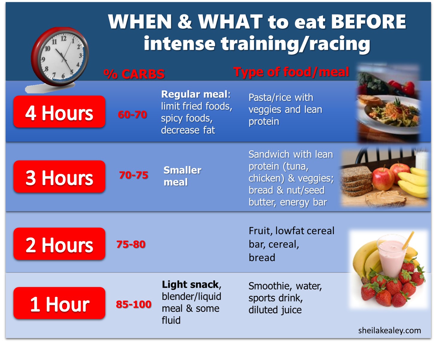 Simple How Long After Eating Carbs Should You Workout with Comfort Workout Clothes