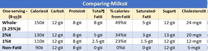 Fat In Milks Kealey