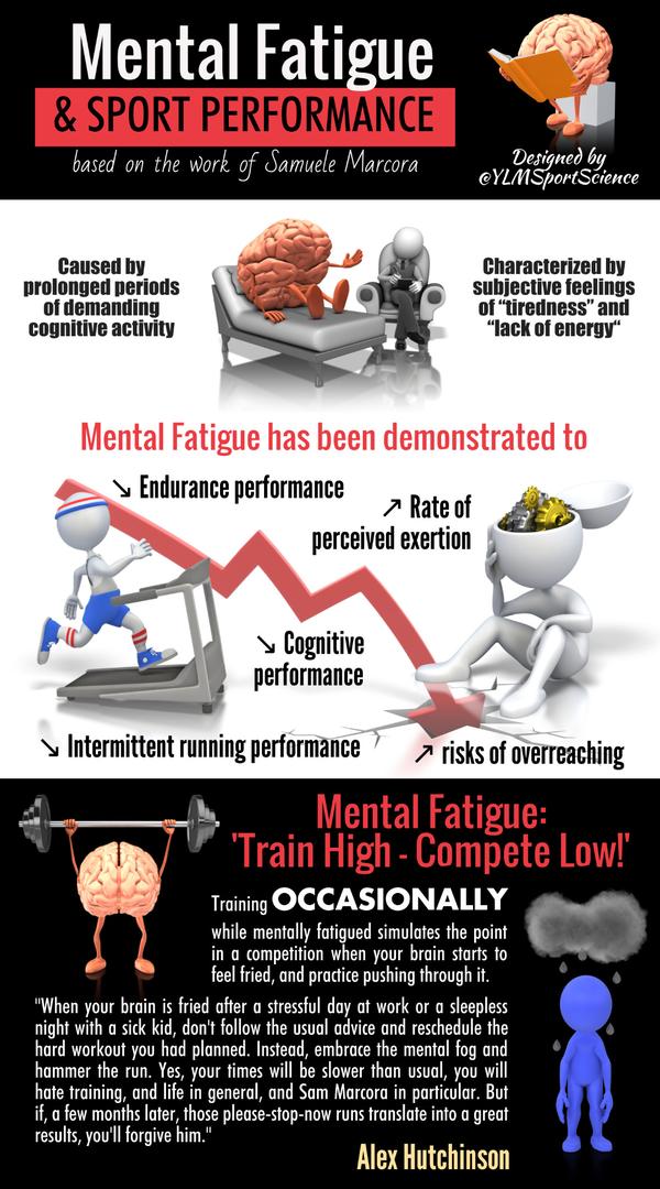 How Much Sleep Does an Elite Athlete Need? – YLMSportScience