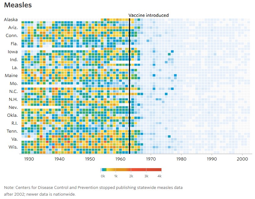 Measles