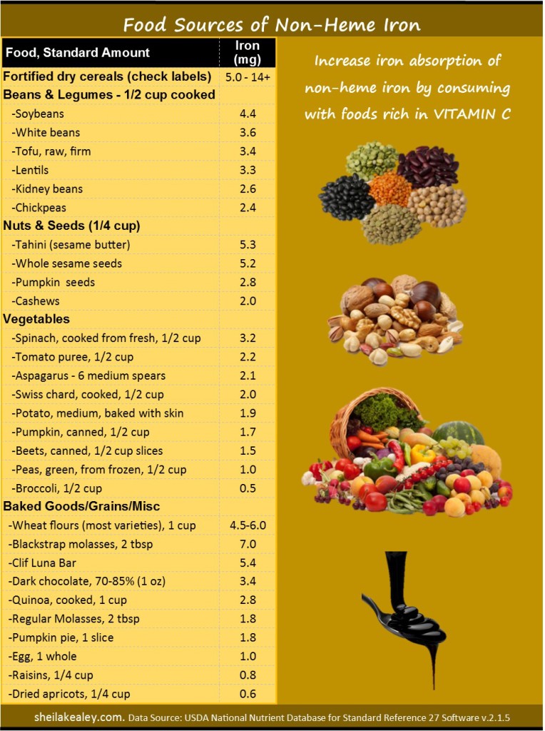 Food Sources of Non Heme Iron