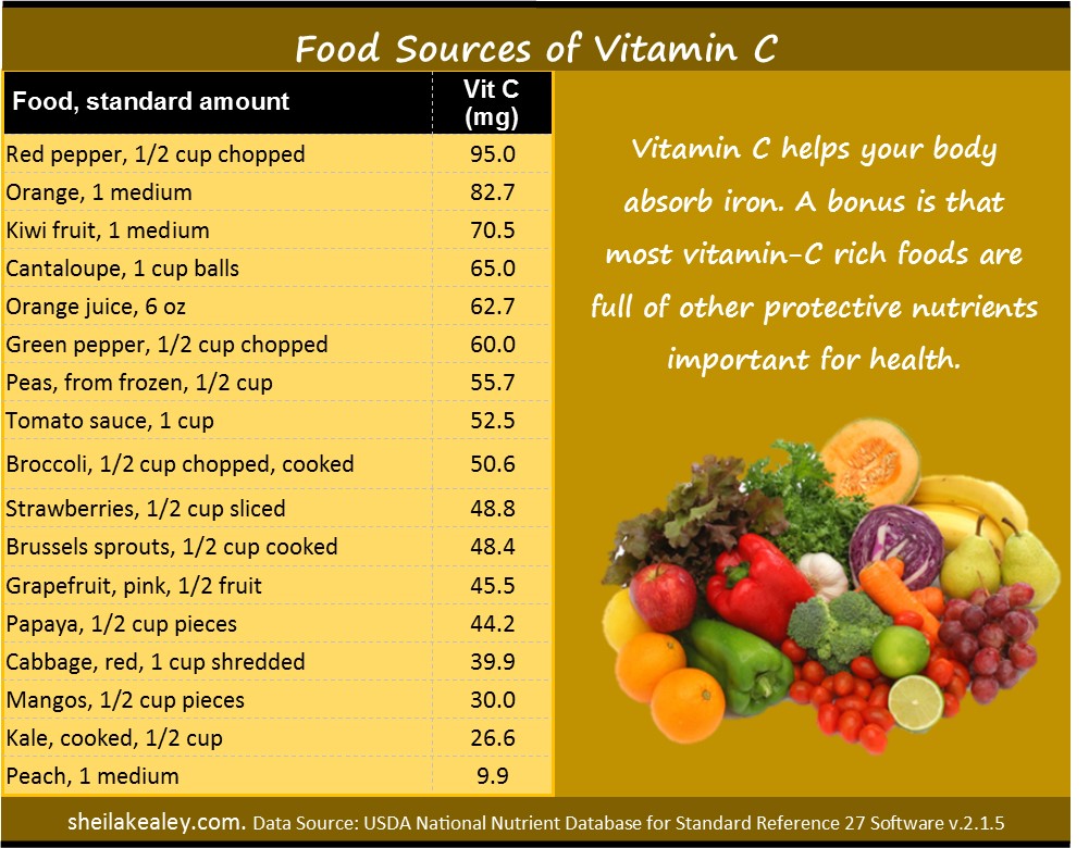 What Foods Are Good Sources of Iron? - Sheila Kealey