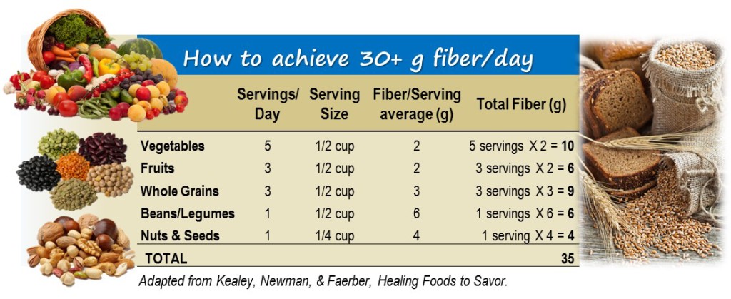 how much fiber NEW