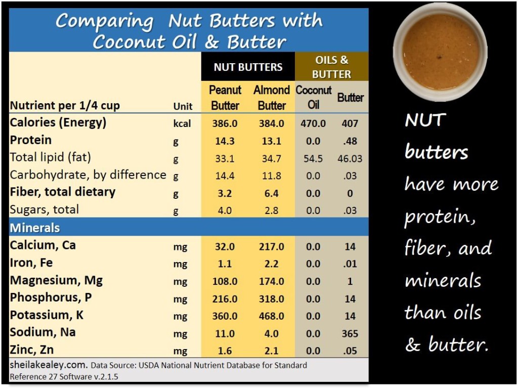 nut butter coconut oil butter nutrition 2_small