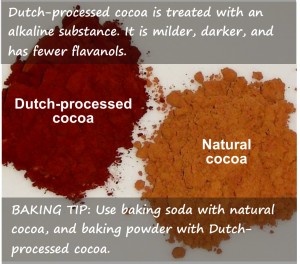 Dutch And Natural Cocoa