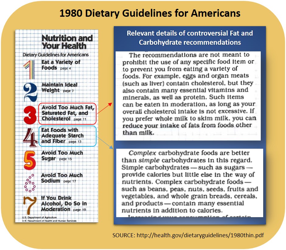 1980 Dietary Guidelines Fat Carbs