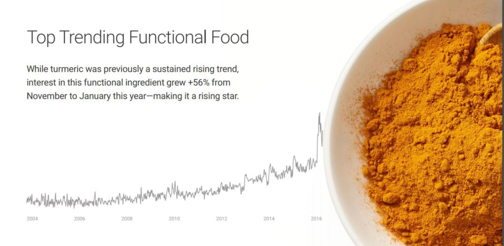 Source: Google internal data, August 2015-February 2016, United States